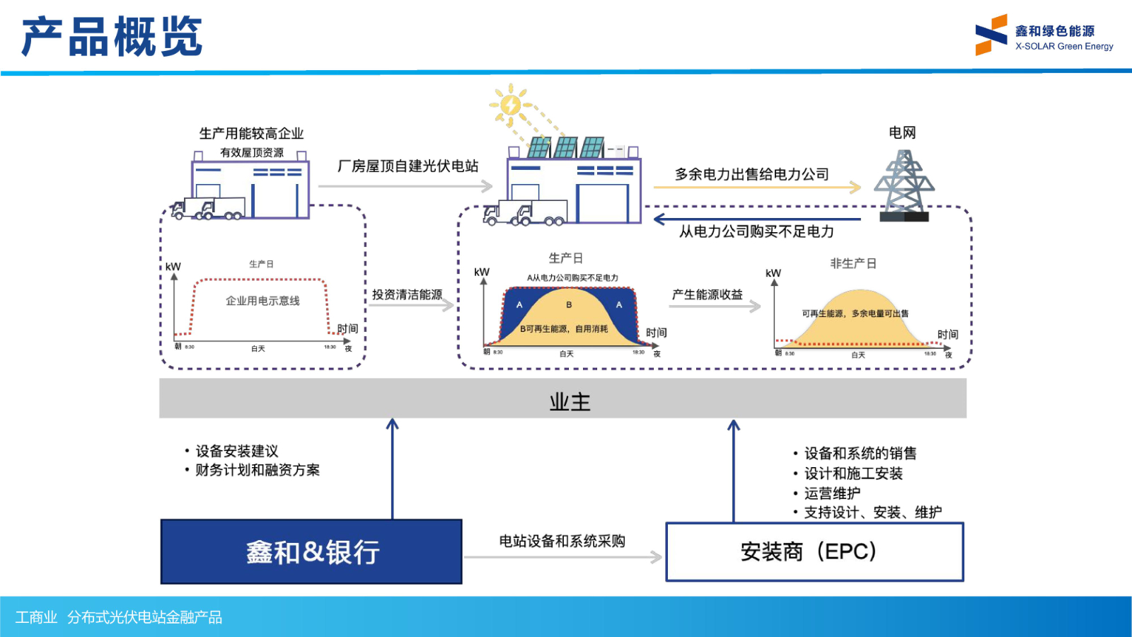 光伏電站_家用太陽(yáng)能光伏發(fā)電_光伏發(fā)電代理加盟